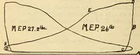 Picture 172 of 644 from Twentieth century handbook for steam engineers and electricians, with questions and answers; a practical nontechnical treatise .. (1916), leaf 511