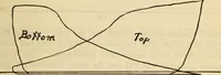 Picture 175 of 644 from Twentieth century handbook for steam engineers and electricians, with questions and answers; a practical nontechnical treatise .. (1916), leaf 514