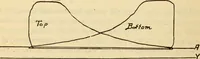 Picture 177 of 644 from Twentieth century handbook for steam engineers and electricians, with questions and answers; a practical nontechnical treatise .. (1916), leaf 515