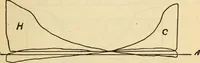 Picture 179 of 644 from Twentieth century handbook for steam engineers and electricians, with questions and answers; a practical nontechnical treatise .. (1916), leaf 516