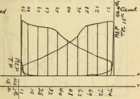 Picture 182 of 644 from Twentieth century handbook for steam engineers and electricians, with questions and answers; a practical nontechnical treatise .. (1916), leaf 518