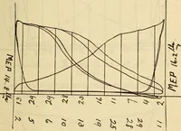 Picture 184 of 644 from Twentieth century handbook for steam engineers and electricians, with questions and answers; a practical nontechnical treatise .. (1916), leaf 520
