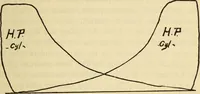 Picture 186 of 644 from Twentieth century handbook for steam engineers and electricians, with questions and answers; a practical nontechnical treatise .. (1916), leaf 522