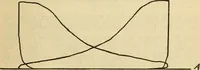 Picture 190 of 644 from Twentieth century handbook for steam engineers and electricians, with questions and answers; a practical nontechnical treatise .. (1916), leaf 526