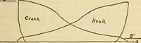 Picture 193 of 644 from Twentieth century handbook for steam engineers and electricians, with questions and answers; a practical nontechnical treatise .. (1916), leaf 530
