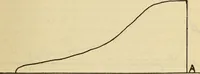 Picture 195 of 644 from Twentieth century handbook for steam engineers and electricians, with questions and answers; a practical nontechnical treatise .. (1916), leaf 534