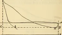 Picture 196 of 644 from Twentieth century handbook for steam engineers and electricians, with questions and answers; a practical nontechnical treatise .. (1916), leaf 539