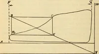 Picture 197 of 644 from Twentieth century handbook for steam engineers and electricians, with questions and answers; a practical nontechnical treatise .. (1916), leaf 541