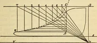 Picture 198 of 644 from Twentieth century handbook for steam engineers and electricians, with questions and answers; a practical nontechnical treatise .. (1916), leaf 546