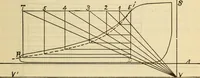 Picture 199 of 644 from Twentieth century handbook for steam engineers and electricians, with questions and answers; a practical nontechnical treatise .. (1916), leaf 548