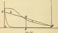 Picture 200 of 644 from Twentieth century handbook for steam engineers and electricians, with questions and answers; a practical nontechnical treatise .. (1916), leaf 551