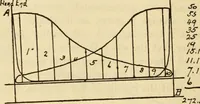 Picture 201 of 644 from Twentieth century handbook for steam engineers and electricians, with questions and answers; a practical nontechnical treatise .. (1916), leaf 553
