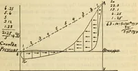 Picture 202 of 644 from Twentieth century handbook for steam engineers and electricians, with questions and answers; a practical nontechnical treatise .. (1916), leaf 556