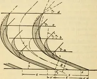 Picture 221 of 644 from Twentieth century handbook for steam engineers and electricians, with questions and answers; a practical nontechnical treatise .. (1916), leaf 599