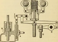Picture 230 of 644 from Twentieth century handbook for steam engineers and electricians, with questions and answers; a practical nontechnical treatise .. (1916), leaf 615