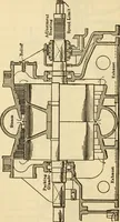 Picture 233 of 644 from Twentieth century handbook for steam engineers and electricians, with questions and answers; a practical nontechnical treatise .. (1916), leaf 619