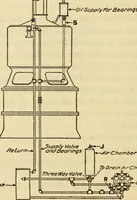 Picture 245 of 644 from Twentieth century handbook for steam engineers and electricians, with questions and answers; a practical nontechnical treatise .. (1916), leaf 639