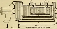 Picture 259 of 644 from Twentieth century handbook for steam engineers and electricians, with questions and answers; a practical nontechnical treatise .. (1916), leaf 664