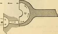 Picture 281 of 644 from Twentieth century handbook for steam engineers and electricians, with questions and answers; a practical nontechnical treatise .. (1916), leaf 707