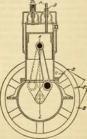 Picture 288 of 644 from Twentieth century handbook for steam engineers and electricians, with questions and answers; a practical nontechnical treatise .. (1916), leaf 751