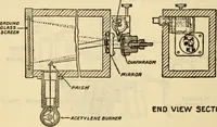 Picture 294 of 644 from Twentieth century handbook for steam engineers and electricians, with questions and answers; a practical nontechnical treatise .. (1916), leaf 761