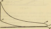 Picture 295 of 644 from Twentieth century handbook for steam engineers and electricians, with questions and answers; a practical nontechnical treatise .. (1916), leaf 762