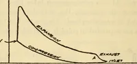 Picture 296 of 644 from Twentieth century handbook for steam engineers and electricians, with questions and answers; a practical nontechnical treatise .. (1916), leaf 763