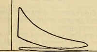 An illustration from Twentieth century handbook for steam engineers and electricians, with questions and answers; a practical nontechnical treatise .. (1916)