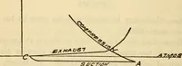 Picture 300 of 644 from Twentieth century handbook for steam engineers and electricians, with questions and answers; a practical nontechnical treatise .. (1916), leaf 765