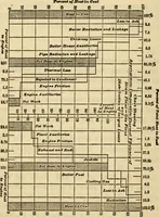 Picture 301 of 644 from Twentieth century handbook for steam engineers and electricians, with questions and answers; a practical nontechnical treatise .. (1916), leaf 769