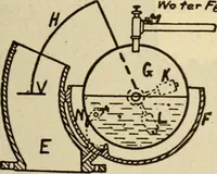 Picture 306 of 644 from Twentieth century handbook for steam engineers and electricians, with questions and answers; a practical nontechnical treatise .. (1916), leaf 776