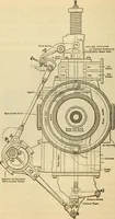 Picture 312 of 644 from Twentieth century handbook for steam engineers and electricians, with questions and answers; a practical nontechnical treatise .. (1916), leaf 789