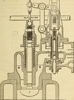 Picture 314 of 644 from Twentieth century handbook for steam engineers and electricians, with questions and answers; a practical nontechnical treatise .. (1916), leaf 794