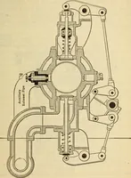 An illustration from Twentieth century handbook for steam engineers and electricians, with questions and answers; a practical nontechnical treatise .. (1916)
