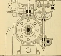 Picture 318 of 644 from Twentieth century handbook for steam engineers and electricians, with questions and answers; a practical nontechnical treatise .. (1916), leaf 801