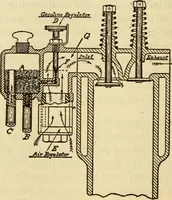 Picture 322 of 644 from Twentieth century handbook for steam engineers and electricians, with questions and answers; a practical nontechnical treatise .. (1916), leaf 813