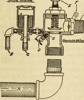 Picture 324 of 644 from Twentieth century handbook for steam engineers and electricians, with questions and answers; a practical nontechnical treatise .. (1916), leaf 816