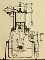 Picture 329 of 644 from Twentieth century handbook for steam engineers and electricians, with questions and answers; a practical nontechnical treatise .. (1916), leaf 832