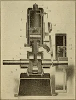 An illustration from Twentieth century handbook for steam engineers and electricians, with questions and answers; a practical nontechnical treatise .. (1916)