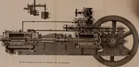 Picture 337 of 644 from Twentieth century handbook for steam engineers and electricians, with questions and answers; a practical nontechnical treatise .. (1916), leaf 864