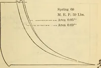 Picture 344 of 644 from Twentieth century handbook for steam engineers and electricians, with questions and answers; a practical nontechnical treatise .. (1916), leaf 896