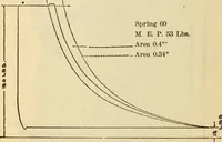 Picture 345 of 644 from Twentieth century handbook for steam engineers and electricians, with questions and answers; a practical nontechnical treatise .. (1916), leaf 897