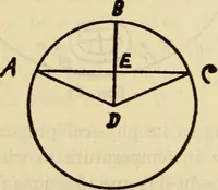 Picture 32 of 644 from Twentieth century handbook for steam engineers and electricians, with questions and answers; a practical nontechnical treatise .. (1916), leaf 90