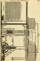 Picture 350 of 644 from Twentieth century handbook for steam engineers and electricians, with questions and answers; a practical nontechnical treatise .. (1916), leaf 906
