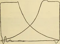 Picture 351 of 644 from Twentieth century handbook for steam engineers and electricians, with questions and answers; a practical nontechnical treatise .. (1916), leaf 908