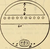Picture 33 of 644 from Twentieth century handbook for steam engineers and electricians, with questions and answers; a practical nontechnical treatise .. (1916), leaf 91