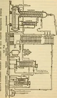 Picture 365 of 644 from Twentieth century handbook for steam engineers and electricians, with questions and answers; a practical nontechnical treatise .. (1916), leaf 936