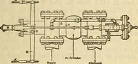 An illustration from Twentieth century handbook for steam engineers and electricians, with questions and answers; a practical nontechnical treatise on the care and management of steam engines, boilers and electric machinery (1922)