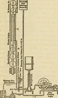 An illustration from Twentieth century handbook for steam engineers and electricians, with questions and answers; a practical nontechnical treatise on the care and management of steam engines, boilers and electric machinery (1922)