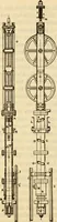 An illustration from Twentieth century handbook for steam engineers and electricians, with questions and answers; a practical nontechnical treatise on the care and management of steam engines, boilers and electric machinery (1922)